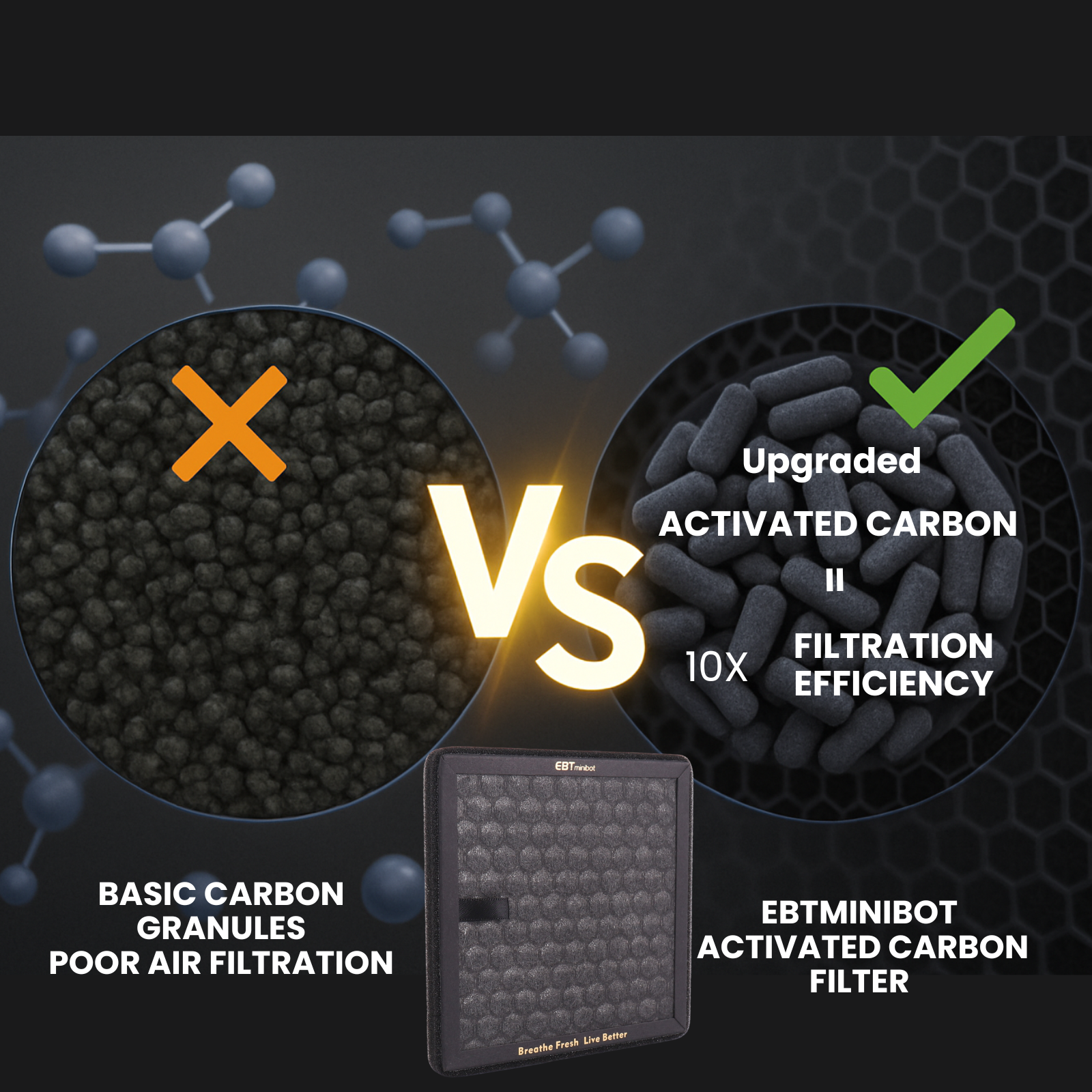 Air Purifier Dual Filter Replacement - H13 HEPA + Activated Carbon - Compatible with Y-20GM Desktop Purifiers