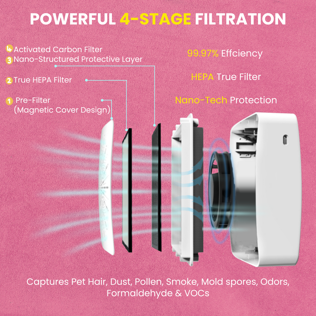 4-in-1 Portable Air Purifier with HEPA Filter, Aromatherapy Diffuser, Ionizer, Mini Fan – USB Desktop Air Cleaner for Home, Office, Baby, Pets and travel （Blush Pink）